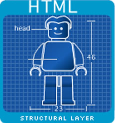 SitePoint Feature Article