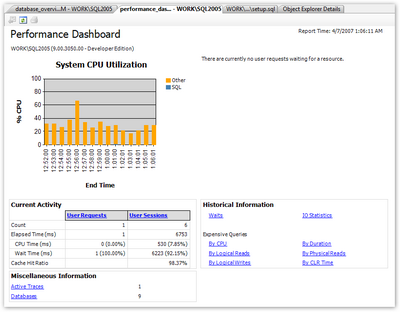 Figure 15.15. Viewing a handy third-party custom report in the Performance Dashboard