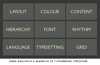 Typographic Structure