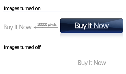 A Buy It Now button with image replacement on and off