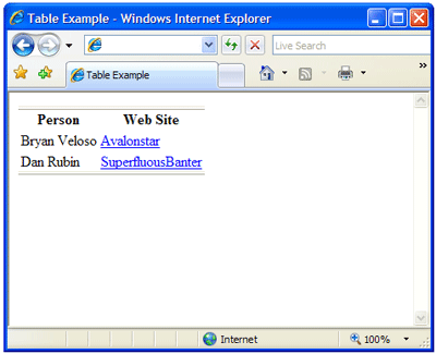 In Internet Explorer