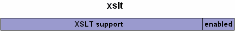 Identifying XSLT support in PHP