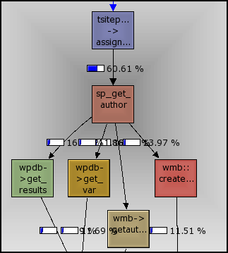 Xdebug call graph example